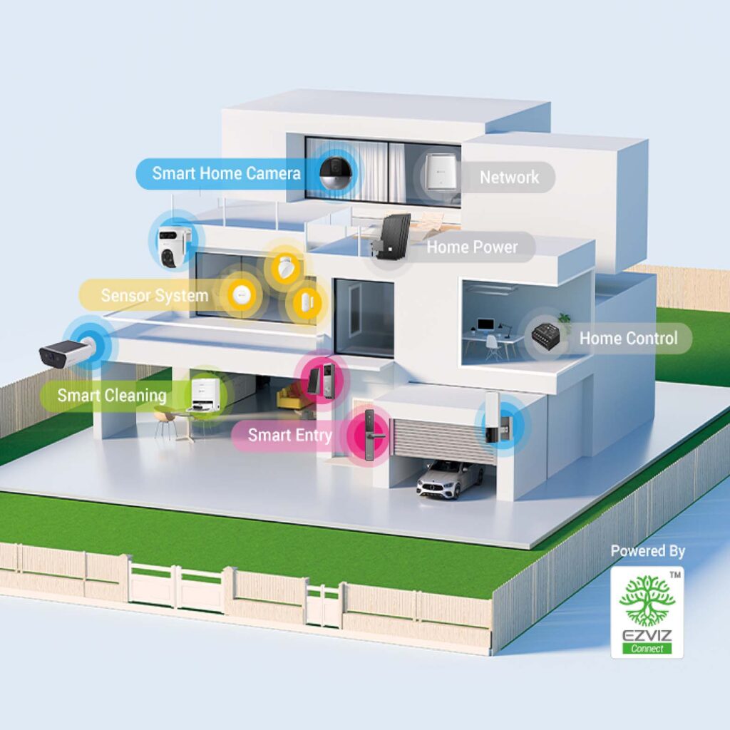 EZVIZ smart product categories overview – Authorized National Distributor for EZVIZ in Dubai & UAE